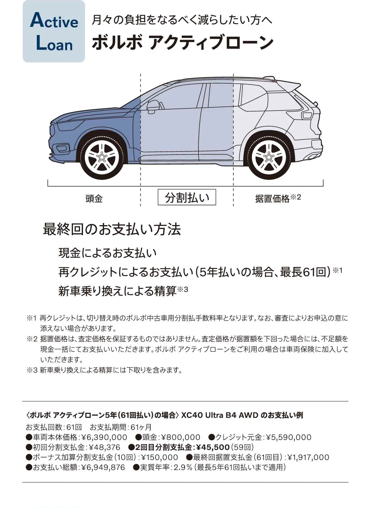 ボルボ アクティブローン