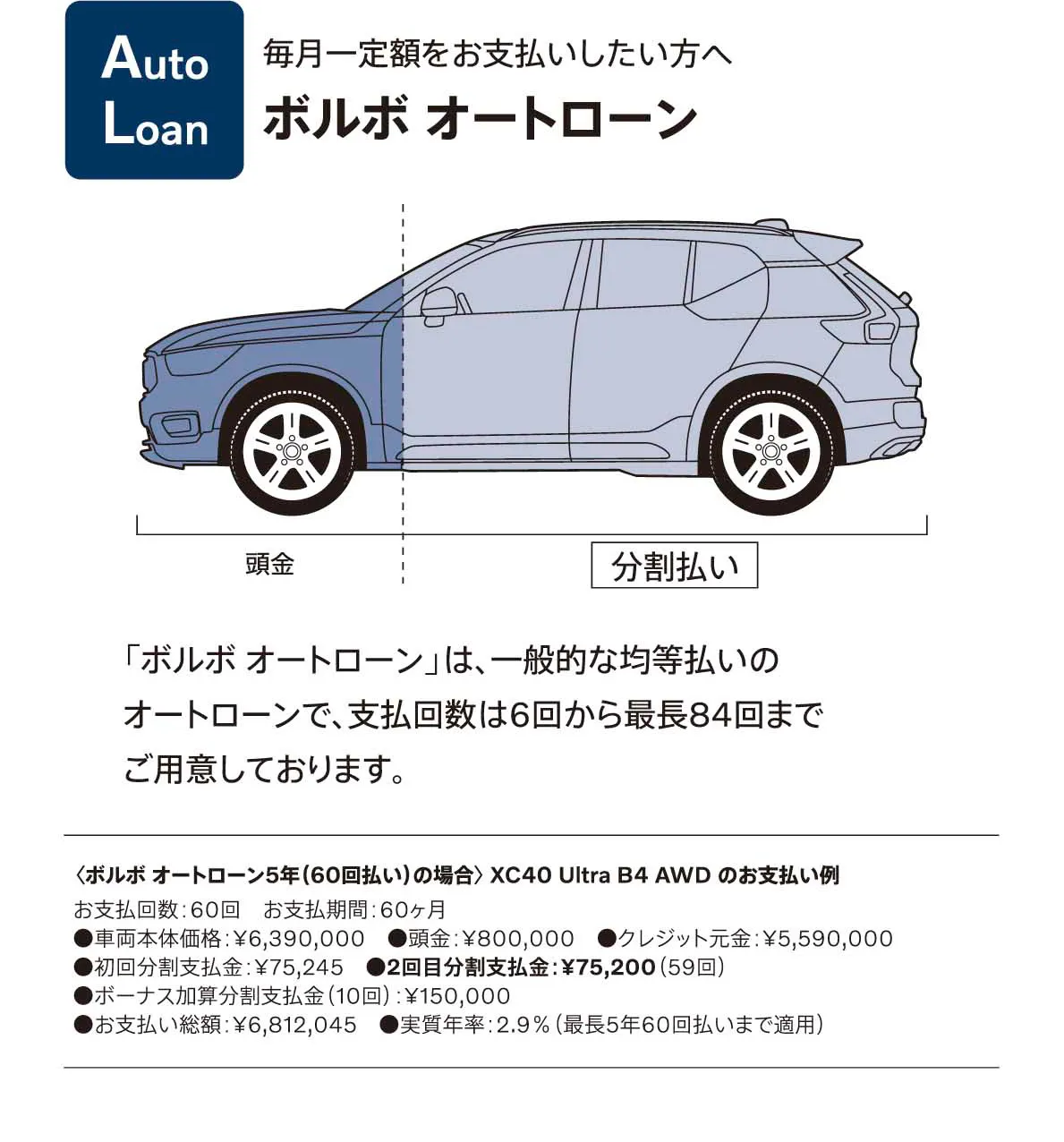 ボルボ オートローン